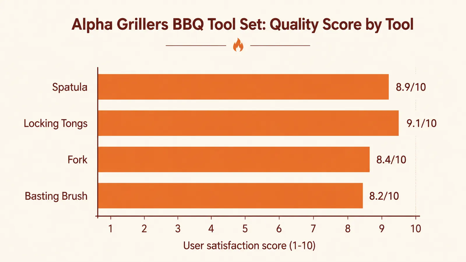 Side-by-side comparison diagram of a thin cheap spatula blade versus a thicker reinforced grill spatula blade
